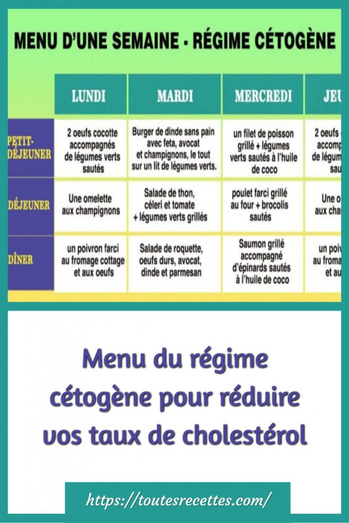 Menu du régime cétogène pour réduire vos taux de cholestérol